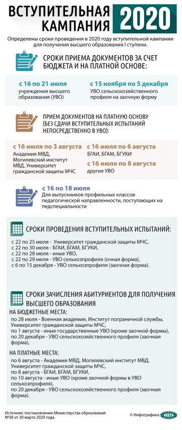 вступительная компания 2020 в беларуси