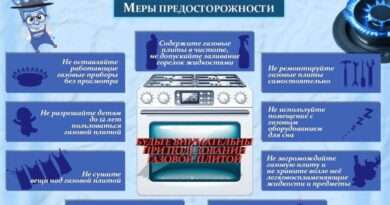 правила пользования газом