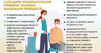 вакцинация против гриппа