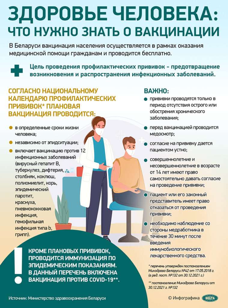 вакцинация против гриппа