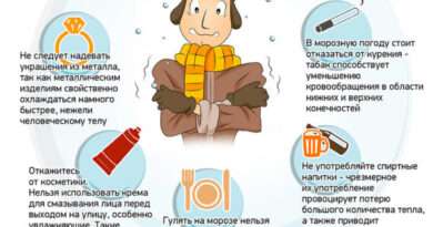 обморожения