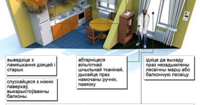 Дзеянні пры пажары ў кватэры